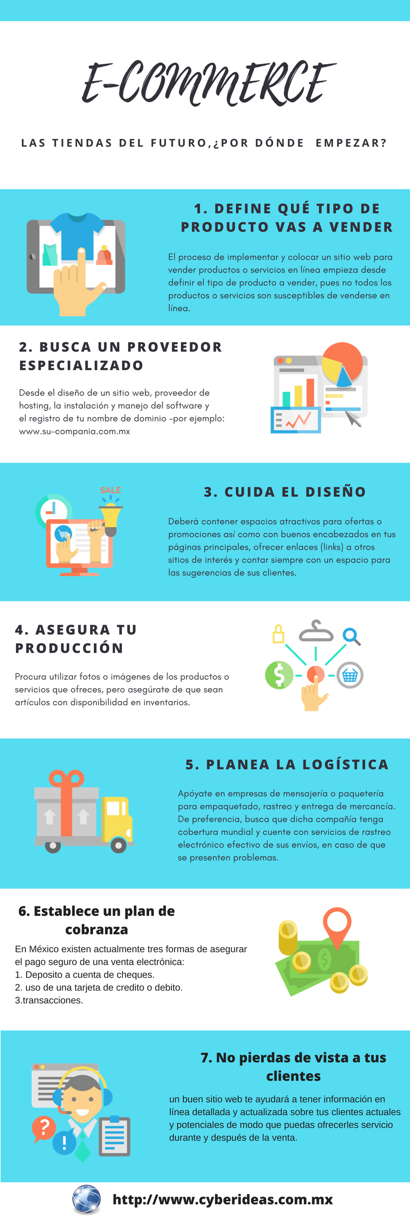 E-commerce